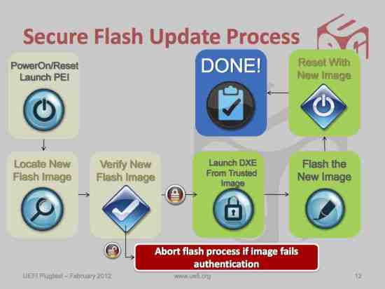 uefi_secure_flash_update_process_2