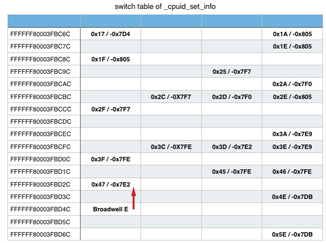 switchtable_cpuid_set_info